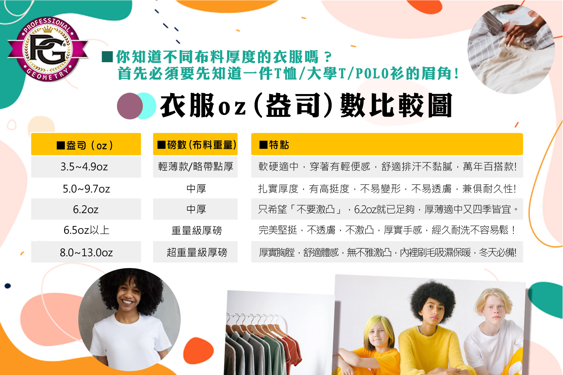 oz 是什麼?如何選適合oz數的衣服?